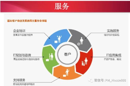 ERP系统解决方案的推导过程与技术咨询